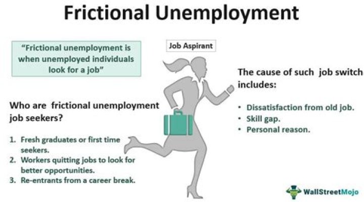 Which describes frictional unemployment?