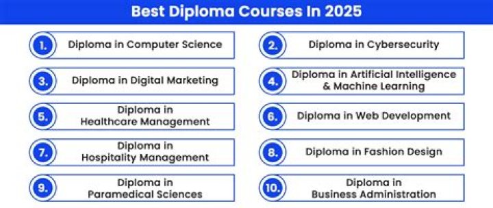 Which diploma course is best for job?