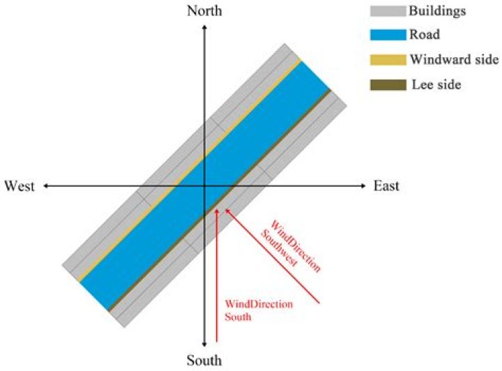 Which direction is wsw?