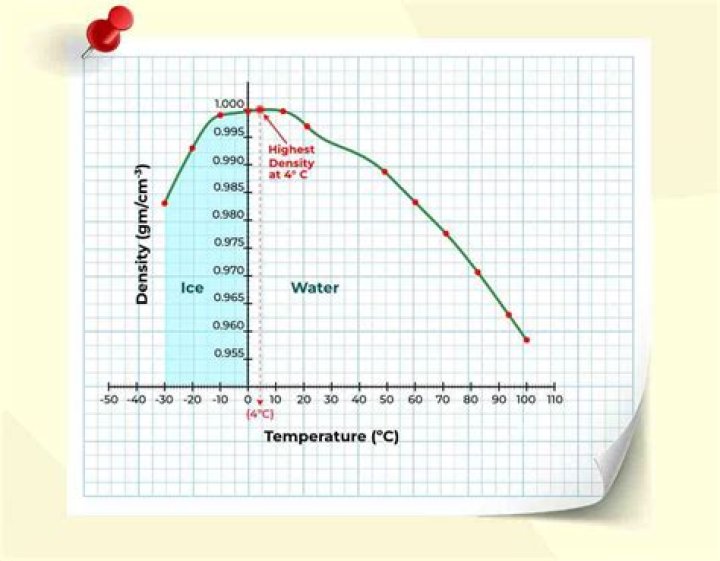 Which halogen oxidize water at room temperature?