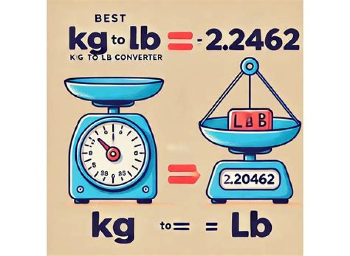Which is greater lbs or kg?