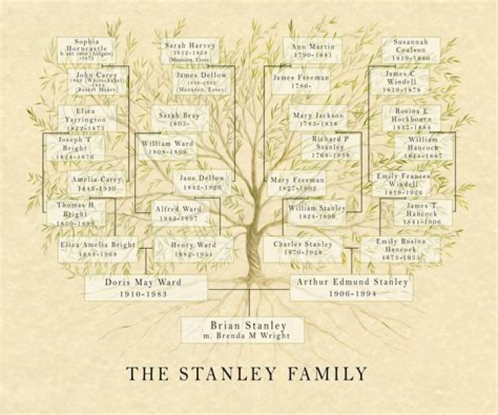 Which is the best genealogy site uk?