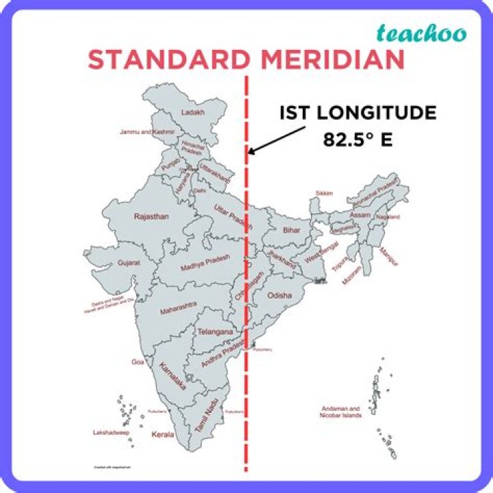Which is the standard meridian?