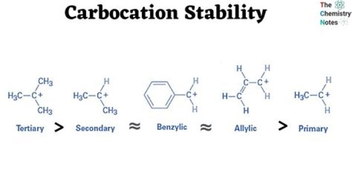 Which is thermodynamically most stable form of carbon?