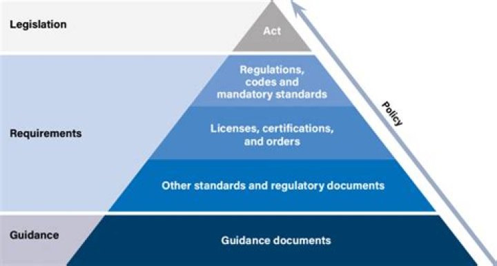 Which legislations are getting repealed on enforcement of ibc?
