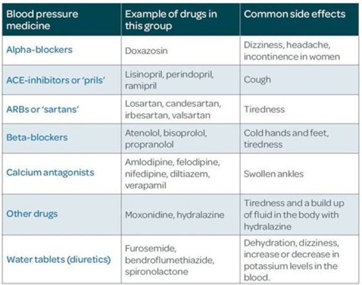 Which medication should be used cautiously with plavix?