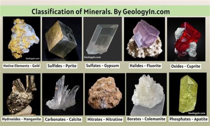 Which mineral is not found in granite?