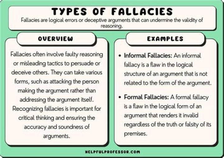 Which of the following is an example of a relevance fallacy?