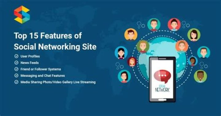 Which of the following is not a social networking site?