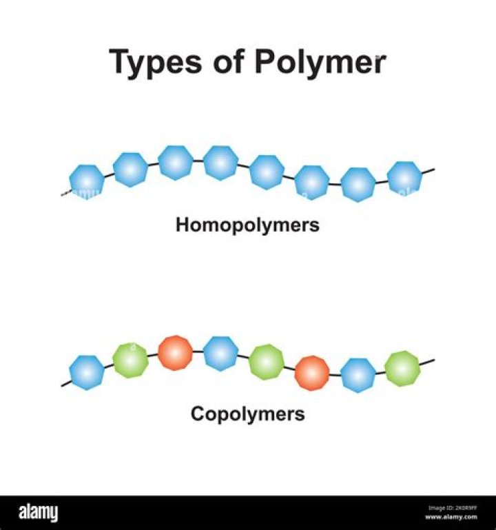 Which of the following types of polymers is a copolymer?