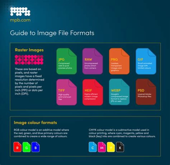 Which photo viewer supports all formats?