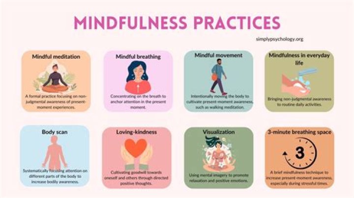 Which statement about mindfulness is true?