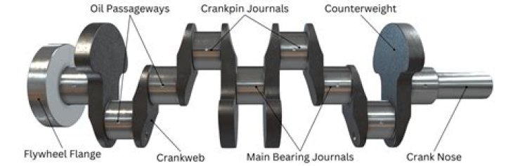 Which way does crankshaft bolt turn?