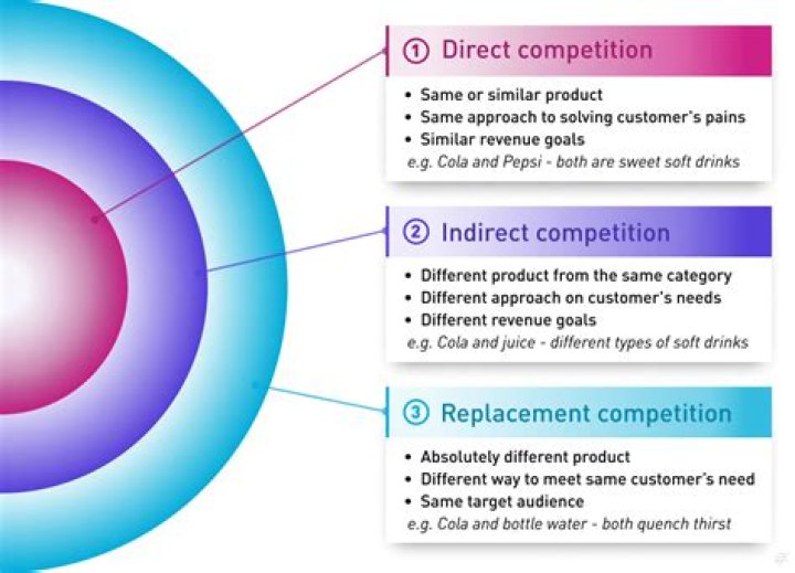 Who are Lands End competitors?
