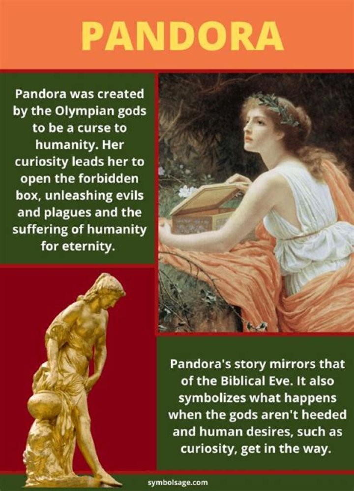 Who created pandora greek mythology?