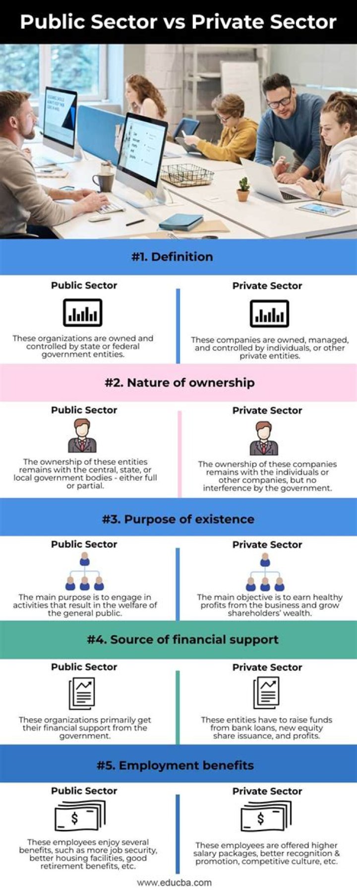 Who is a private sector employer?
