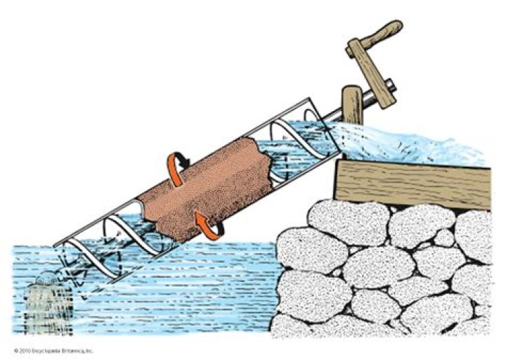 Why did archimedes invent the screw?