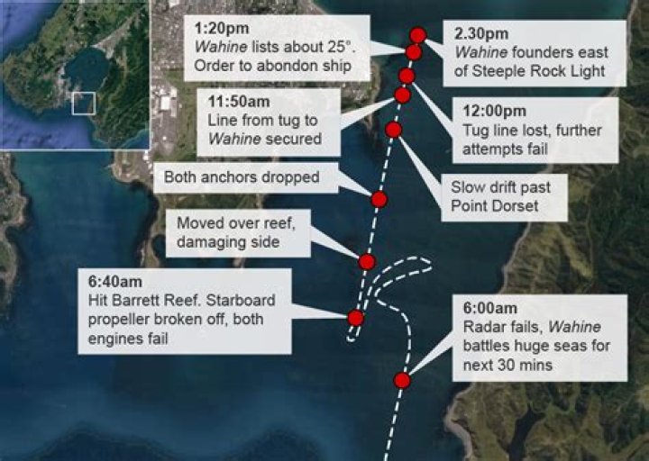 Why did the wahine sink?