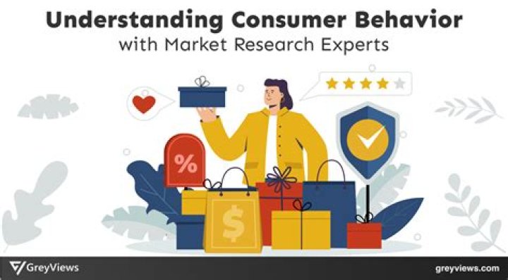 Why do marketers study consumer behavior?