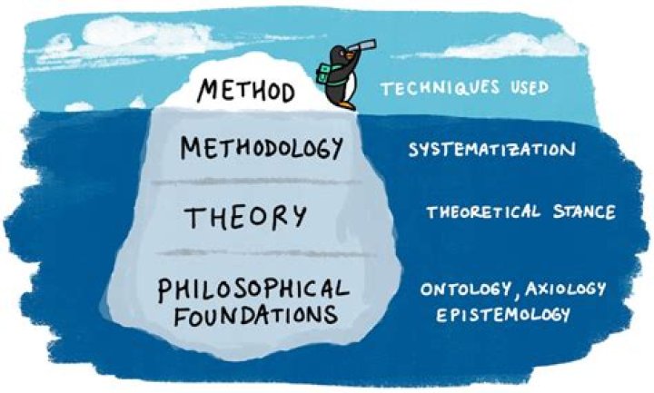 Why do ontology and epistemology matter in psychology?