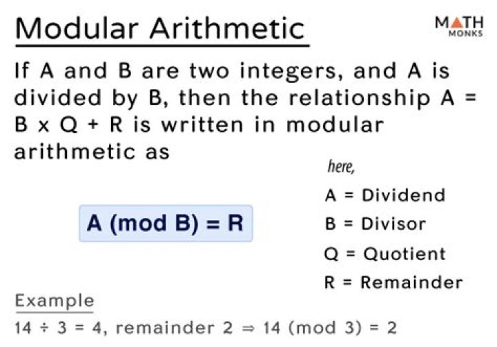 Why do we use modular arithmetic?