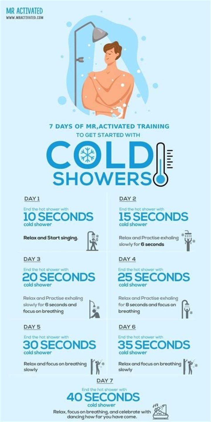 Why finish a shower with cold water?