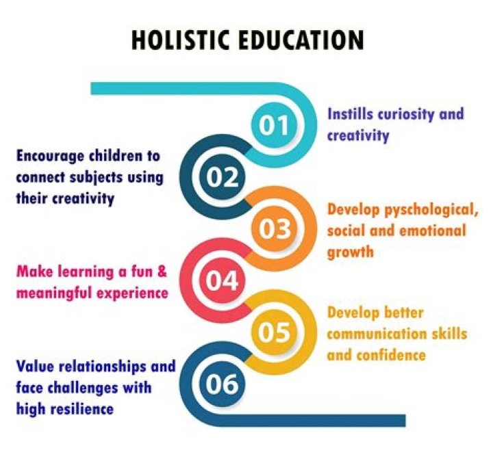 Why holistic education is important?