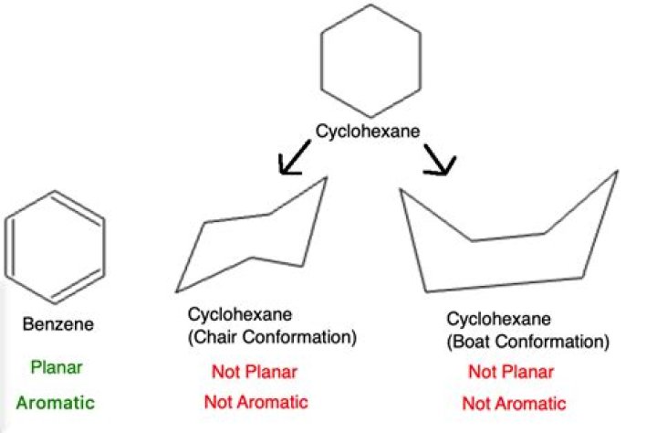 Why is cyclopentane not planar?