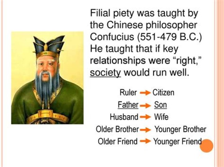 Why is filial piety important to confucianism?