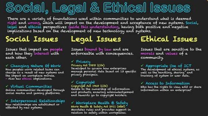 Why is it an ethical issue?