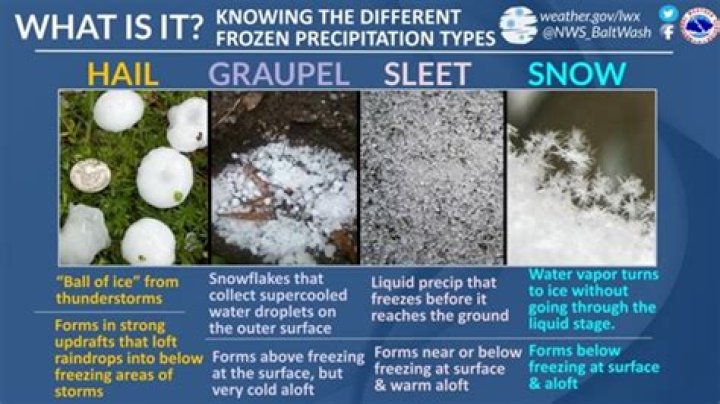 Why is it called graupel?