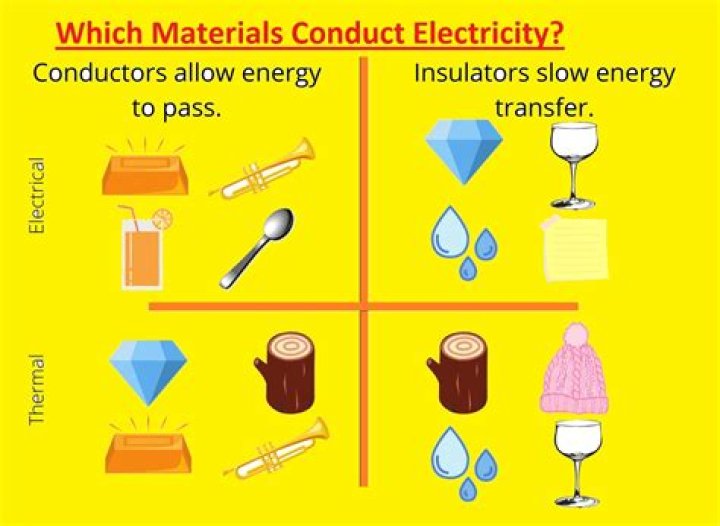 Why is plastic not a good conductor of heat?
