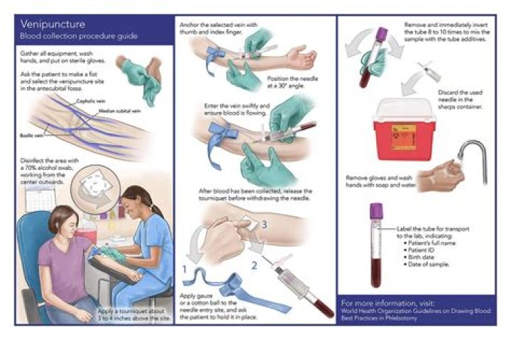 Why is venepuncture performed?
