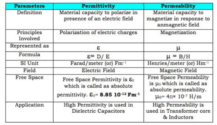 Why relative permittivity of metals is infinity?