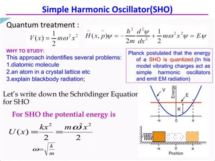 Why study harmonic oscillators?