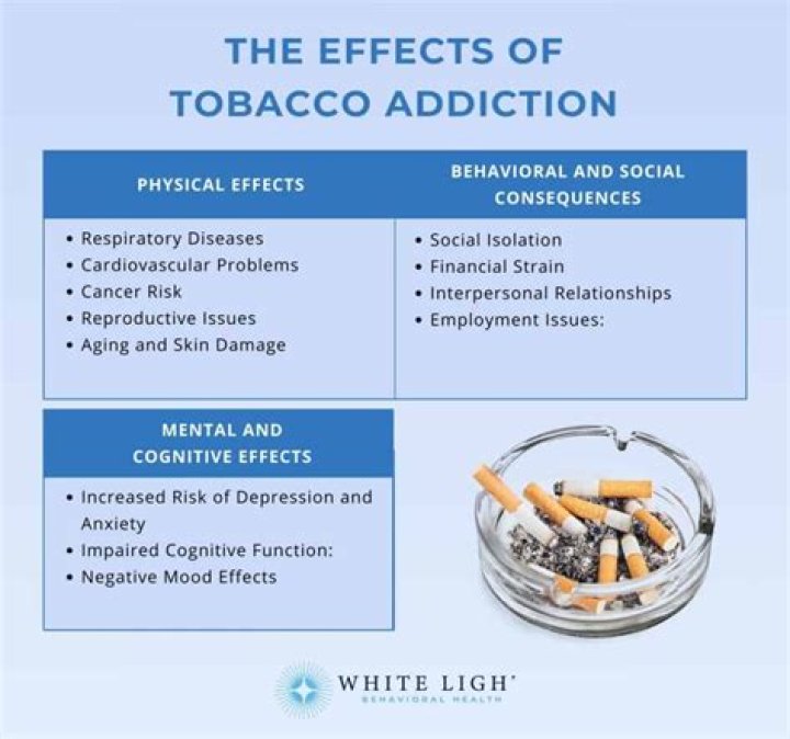 Why tobacco is good?