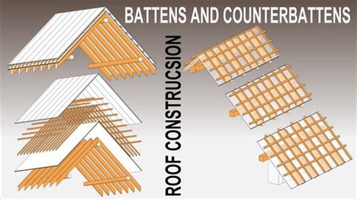 Why use counter battens?