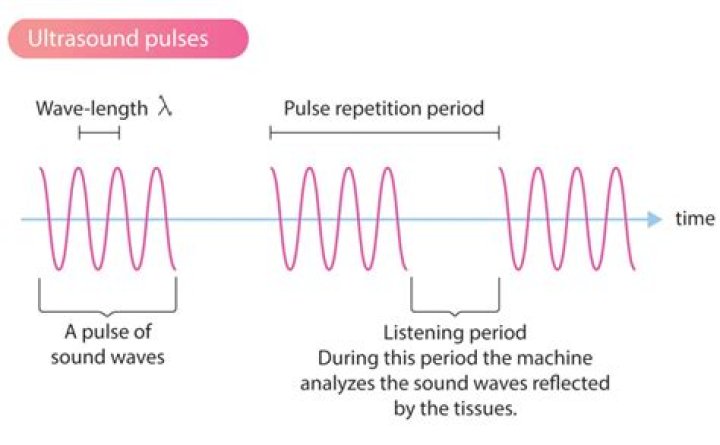 Why use pulsed ultrasound?