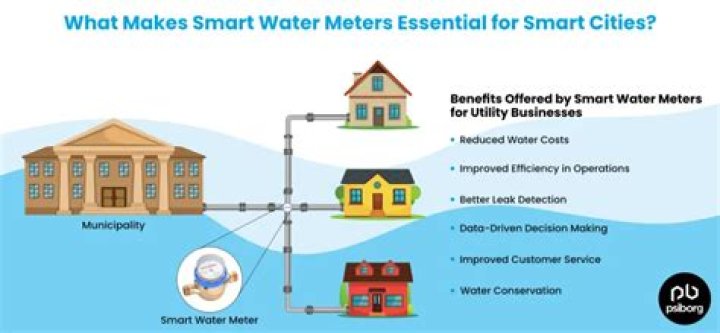 Would you recommend smart meters?